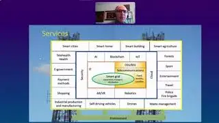 Henry  A. Schiemann Keynote Session - Opportunities of Telecom s an industry in a decade!!!!