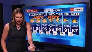 Hot and humid weather this week