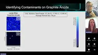 Diagnosing Contaminants in Battery Electrodes