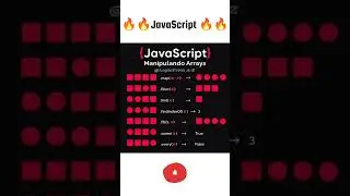 👨‍💻🎯how to use array methods in javascript | JavaScript Tutorials | 