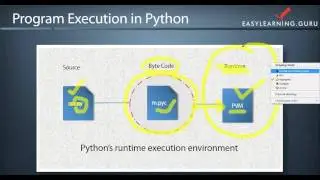 Python Tutorial - Advantages of Python and Program Execution