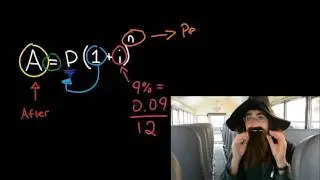 Compound Interest