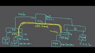 Cisco FTD - Prefilter policy and tunnel traffic