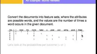 Text Classification Using Naive Bayes