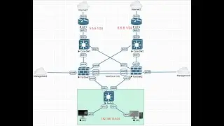 HA with SD-WAN in FortiGate Firewall