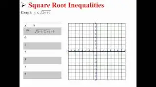 Square Root Inequalities