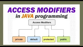 Access Modifiers in java | how to use in java explanation with example code