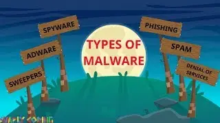 Types of Malware