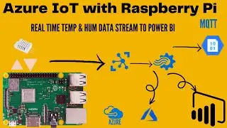 How to stream real-time data in Power Bi ft Raspberry Pi | How to Connect your IoT HUB To Power Bi