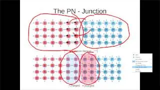 The Basic Physics Behind Electricity Part 5 - Semiconductors