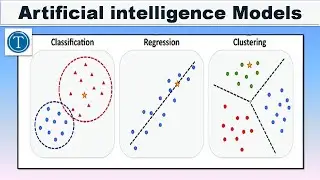 AI Models || artificial intelligence models || artificial intelligence in english