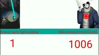 Horror sans vs Killer sans|Power level|Sans Power Level