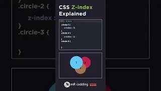 z-index in html css 