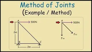 How to use Method of Joints (Truss Analysis Example)