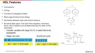 Hardware Description Language IntroductionApplications of Configuration in VHDL