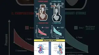 Difference between two stroke engine and four stroke engine process 