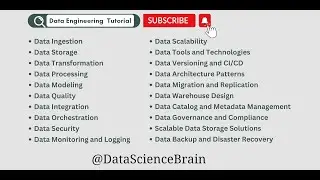 Data Engineering  Course | Fresher Level