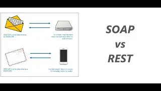 SOAP vs REST API