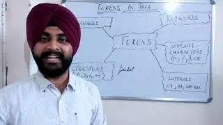 Tokens in Java || Java Programming