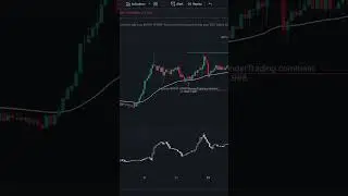 Crypto Trading Bot for WOO Exchange