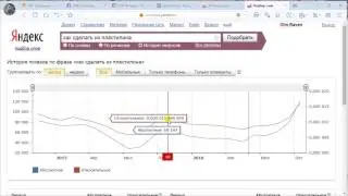 50 важных дел - поиски себя с помощью Yandex.Wordstat