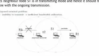 Design Issues of MAC Protocols for Adhoc Network