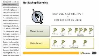 Symantec NetBackup 7 5 Install, configure and Deploy 03 Installing NetBackup