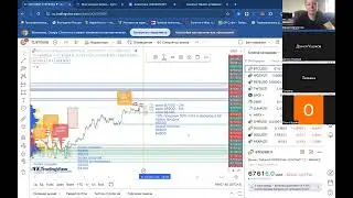Аналитика биткоин 274 выпуск: BTC быки еще сильны, любой поход вниз - ловушка