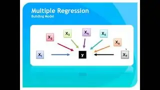 Machine Learning Python | Multiple Linear Regression | Polynomial Regression |