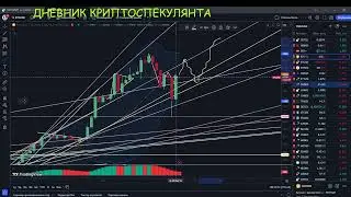 21 марта 2024 биткоин выглядит неплохо.
