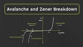 Avalanche Breakdown and Zener Breakdown Effect Explained