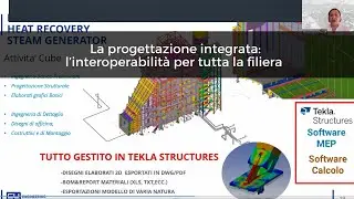 Webinar | La progettazione integrata: l’interoperabilità per tutta la filiera