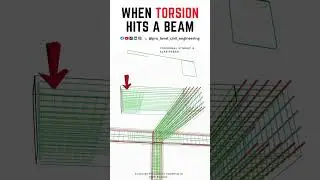 Torsion On Beam 