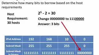 21. CCNA Ch11 - Basic Subnetting in 4 Easy Steps
