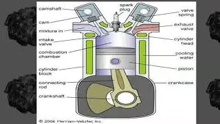 Classification Of The Internal Combustion Engine | Classification of I.C engine
