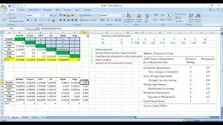 Deriving weights of multi criteria decision analysis with Analytical Hierarchy Process (AHP)