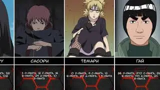 Количество выполненных миссий персонажей Наруто