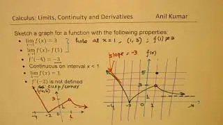 Sketch Graph of the Function From Given Conditions