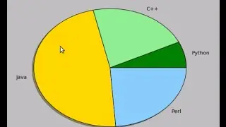 Pie chart using Python matplotlib