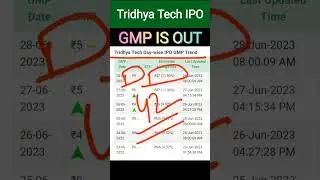 Tridhya Tech IPO GMP Is Out #greenstocksshorts