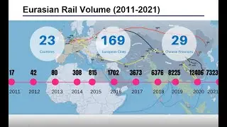 China's Green Transition and The Future of Belt and Road Transport