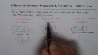 Explain Which Type of Relations are not Functions