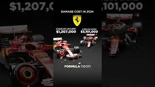 F1 Damage Cost in 2024 🏎️💥🔥 
