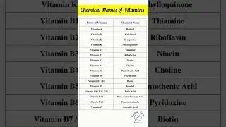 Chemical Names of Vitamins | For competitive exam 