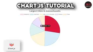 Create graph and chart using html css js || chart.js tutorial