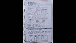 NORMALIZATION IN DBMS◾ HANDWRITTEN NOTES || IMPORTANT NOTES SQL || SOFTWARE TESTING