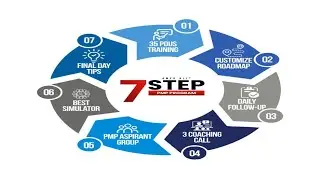 7 Steps to a become PMP in 2025