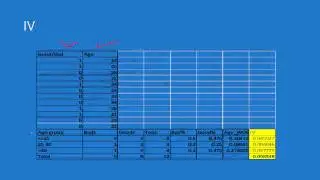 Information Value : Calculate Information Values for Predictive Models