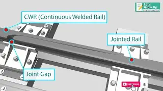 How does Rail joint Work | Switch Expansion Joint
