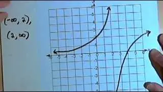 Continuous & Discontinuous Functions 143-2.1.1